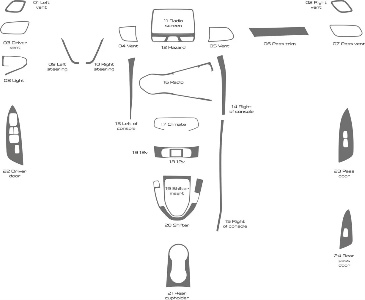 Hyundai Veloster 2019-2022 Full Mascherine sagomate per rivestimento cruscotti 