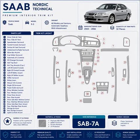 Saab 9-3 2003-2006 cambio automatico; con Infotaintment kit rivestimento cruscotto e interni 3D 2