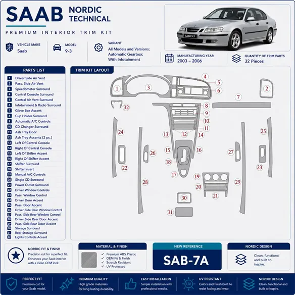 Saab 9-3 2003-2006 cambio automatico; con Infotaintment kit rivestimento cruscotto e interni 3D