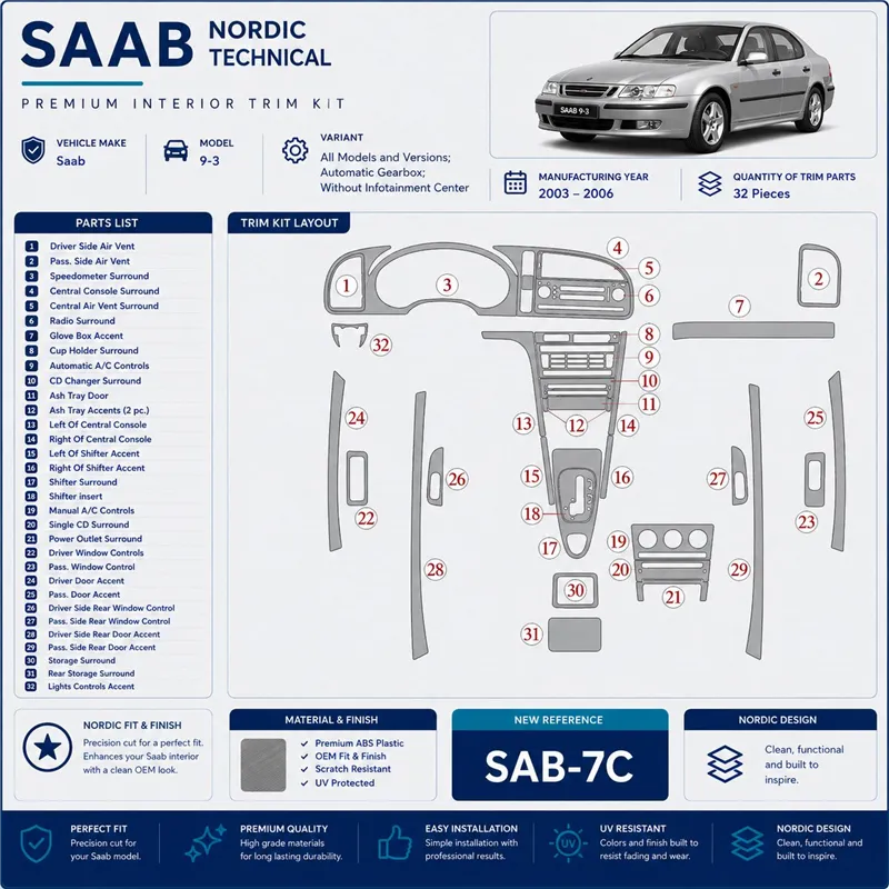 Saab 9-3 2003-2006 cambio automatico; senza Infotainment Center kit rivestimento cruscotto e interni 3D