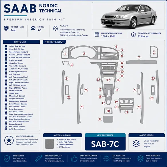 Saab 9-3 2003-2006 cambio automatico; senza Infotainment Center kit rivestimento cruscotto e interni 3D