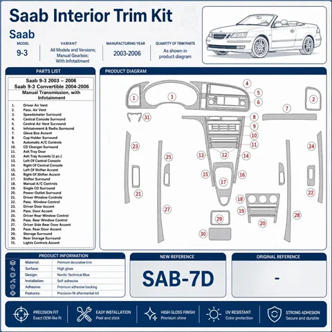 Saab 9-3 2003-2006 cambio manuale; con Infotaitment kit rivestimento cruscotto e interni 3D