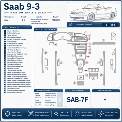 Saab 9-3 2003-2006 cambio manuale; senza Infotainment Center kit rivestimento cruscotto e interni 3D