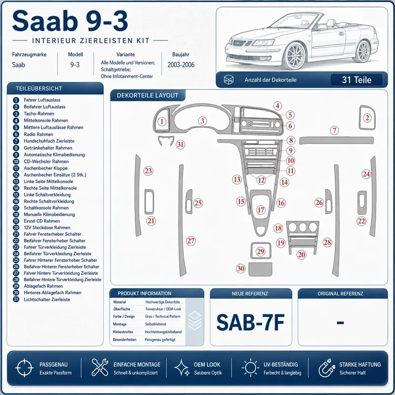 Saab 9-3 2003-2006 cambio manuale; senza Infotainment Center kit rivestimento cruscotto e interni 3D