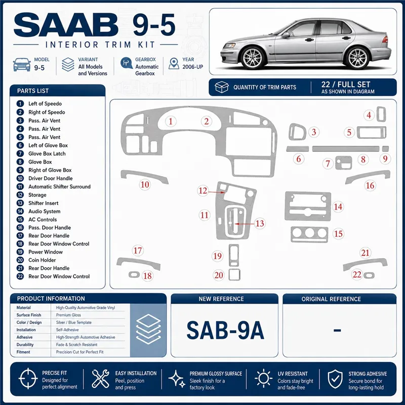 Saab 9-5 2006-in poi set completo; cambio automatico; senza navigatore kit rivestimento cruscotto e interni 3D