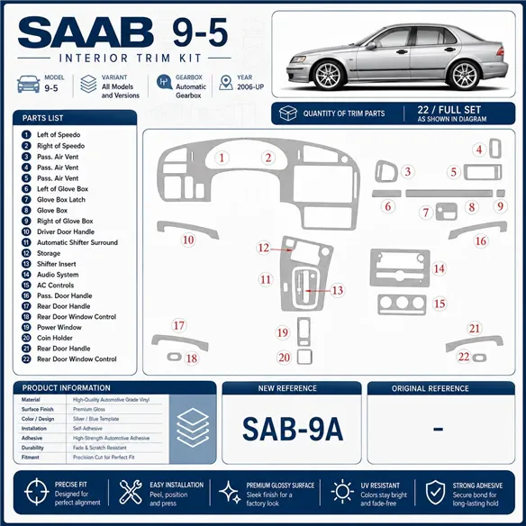 Saab 9-5 2006-in poi set completo; cambio automatico; senza navigatore kit rivestimento cruscotto e interni 3D