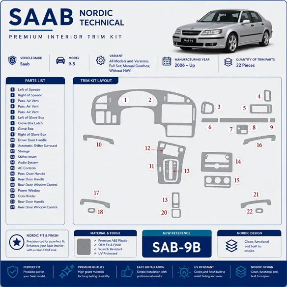 Saab 9-5 2006-in poi set completo; cambio manuale; senza navigatore kit rivestimento cruscotto e interni 3D