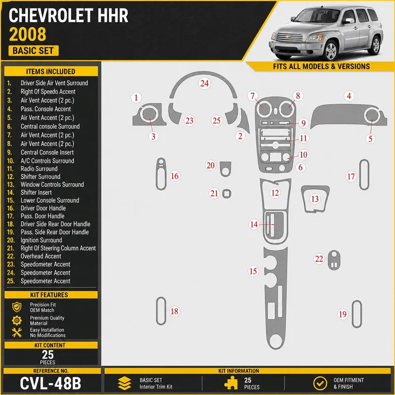 Chevrolet HHR 2008-2008 Basic Set kit rivestimento cruscotto e interni 3D