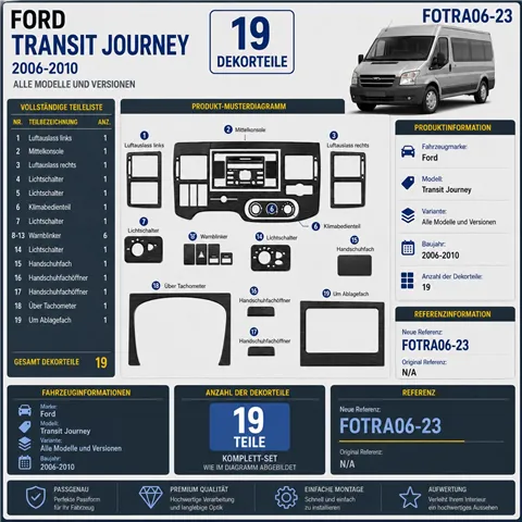 Ford Transit Journey 2006-2010 kit rivestimento cruscotto e interni 3D 23 pezzi 2