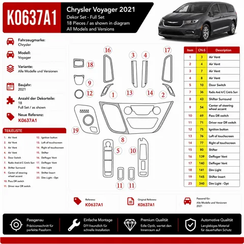 Chrysler Voyager 2021 kit rivestimento cruscotto e interni 3D 18 pezzi