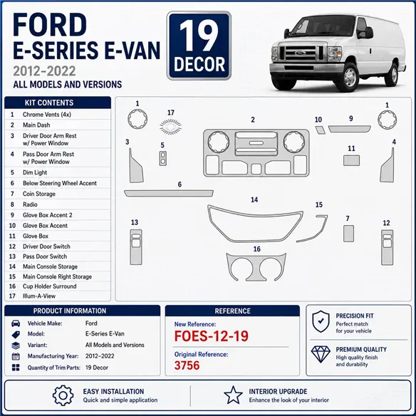 Ford E-Series E-Van 2012-2022 kit rivestimento cruscotto e interni 3D 19 pezzi