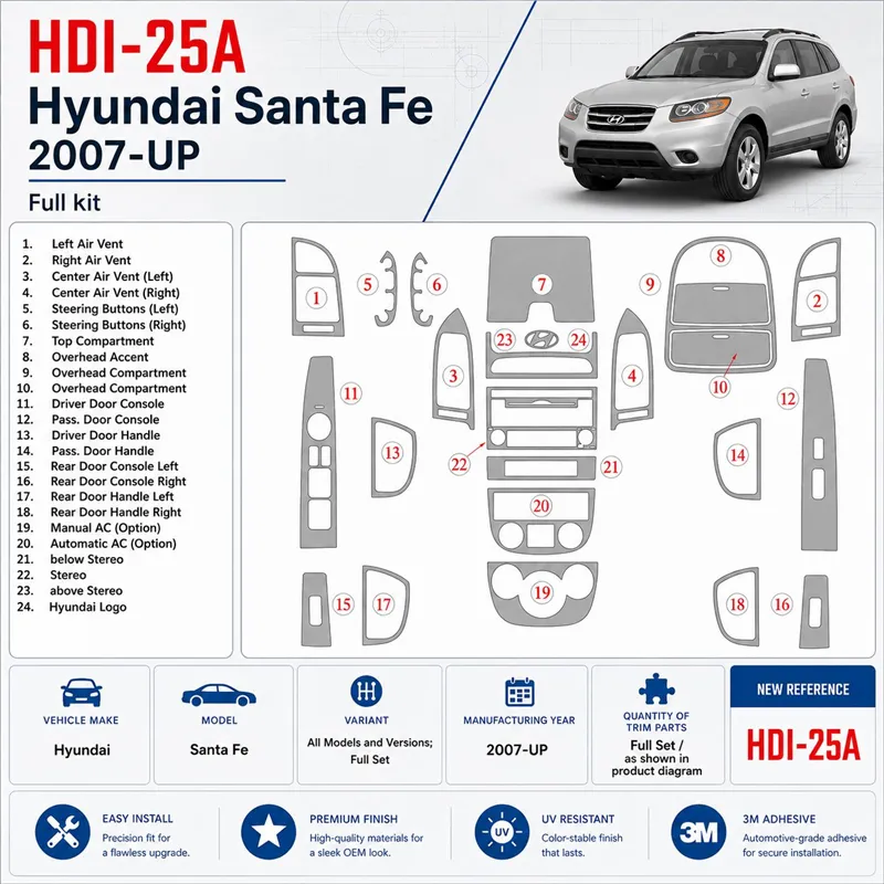 Hyundai Santa Fe 2007-in poi set completo kit rivestimento cruscotto e interni 3D