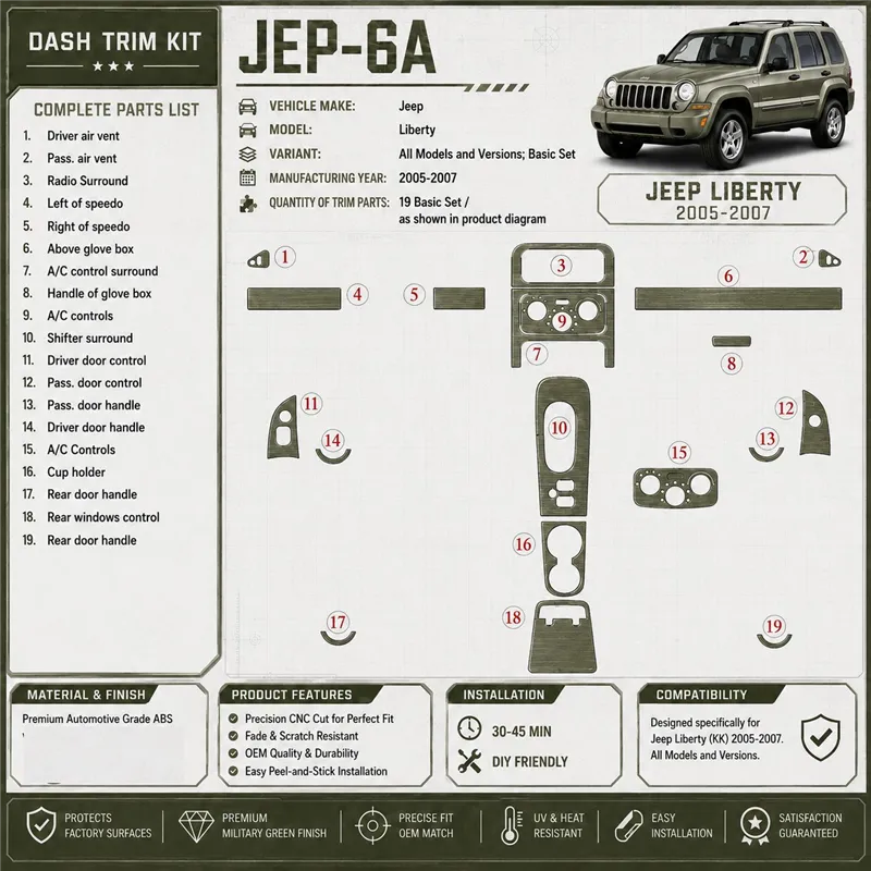 Jeep Liberty 2005-2007 Basic Set kit rivestimento cruscotto e interni 3D