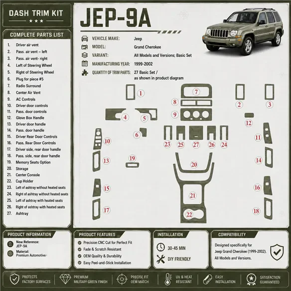 Jeep Grand Cherokee 1999-2002 Basic Set kit rivestimento cruscotto e interni 3D