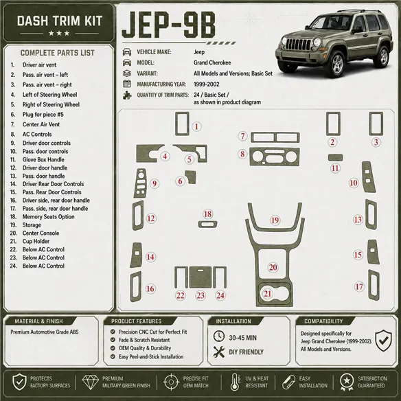 Jeep Grand Cherokee 1999-2002 Basic Set kit rivestimento cruscotto e interni 3D