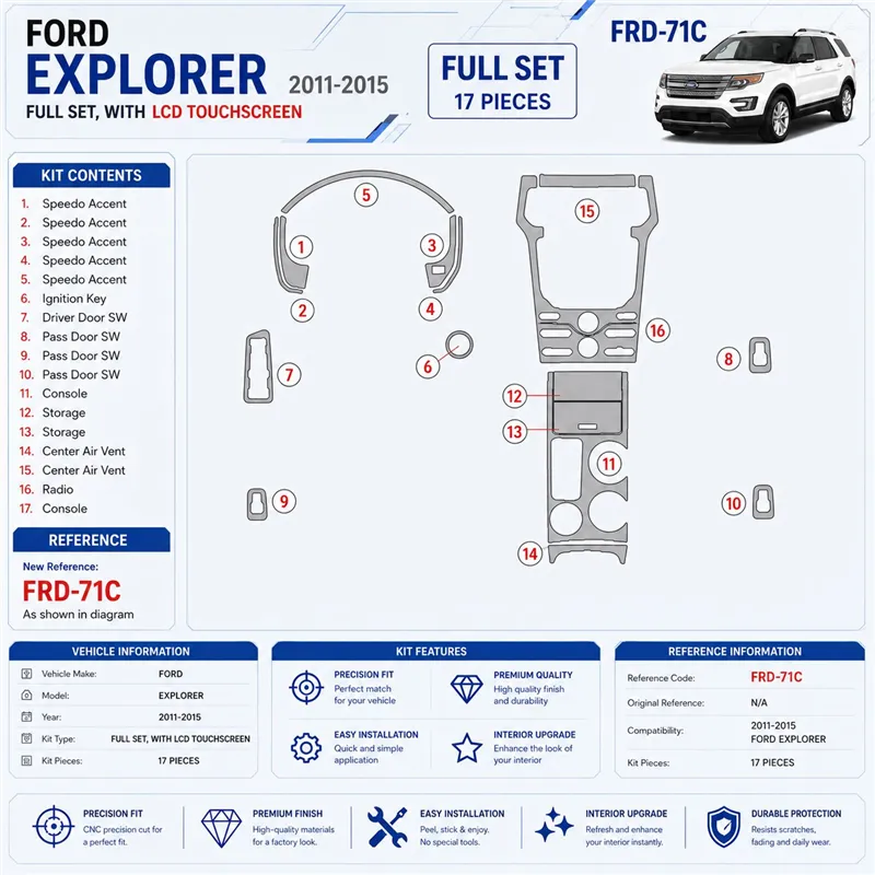 Ford Explorer 2011-in poi con sensor screen kit rivestimento cruscotto e interni 3D