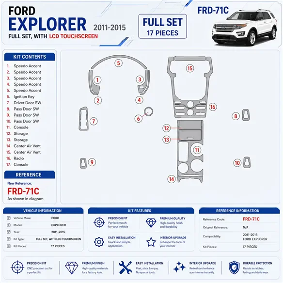 Ford Explorer 2011-in poi con sensor screen kit rivestimento cruscotto e interni 3D