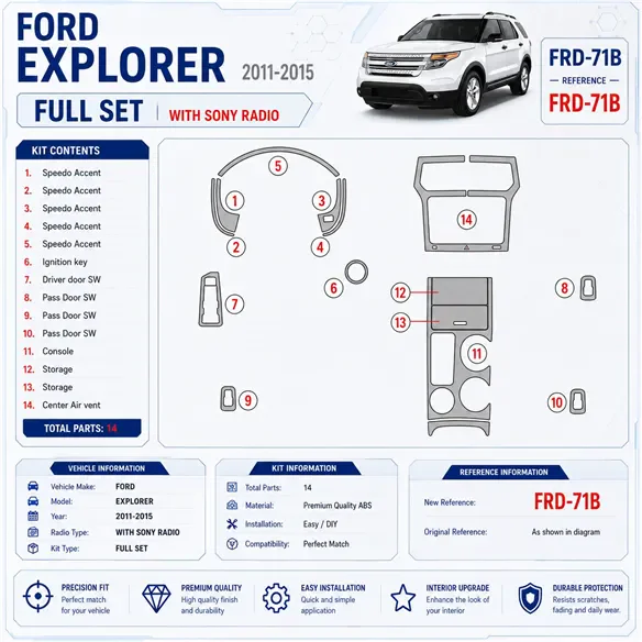 Ford Explorer 2011-in poi set completo; con Sony Radio kit rivestimento cruscotto e interni 3D