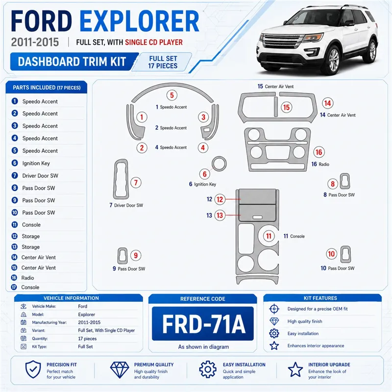 Ford Explorer 2011-in poi kit rivestimento cruscotto e interni 3D