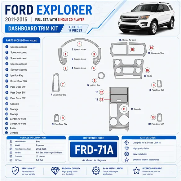 Ford Explorer 2011-in poi kit rivestimento cruscotto e interni 3D