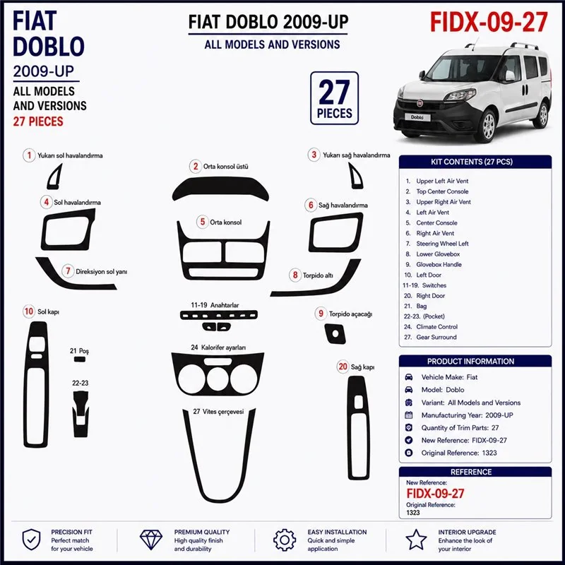 Fiat Doblo 2009+ kit cruscotto 3D, 27 pezzi