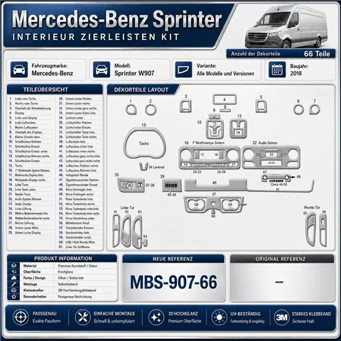 Mercedes-Benz Sprinter W907 2018 kit rivestimento cruscotto e interni 3D 66 pezzi