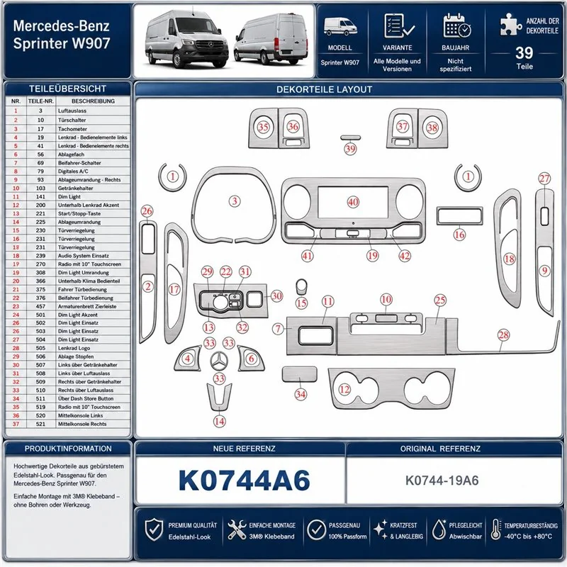 Mercedes-Benz Sprinter W907 Not specified Mercedes Sprinter W907 kit rivestimento cruscotto e interni 3D 39 pezzi