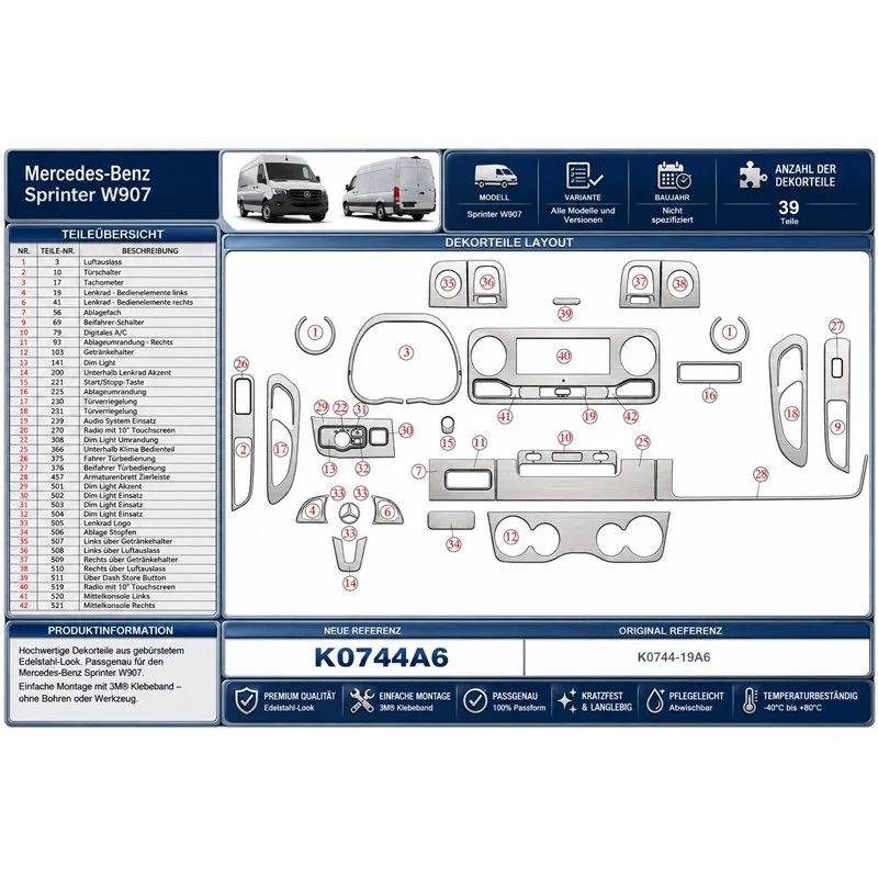 Mercedes-Benz Sprinter W907 Not specified Mercedes Sprinter W907 kit rivestimento cruscotto e interni 3D 39 pezzi