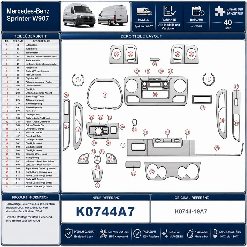 Mercedes-Benz Sprinter W907 Not specified Mercedes Sprinter W907 kit rivestimento cruscotto e interni 3D 40 pezzi