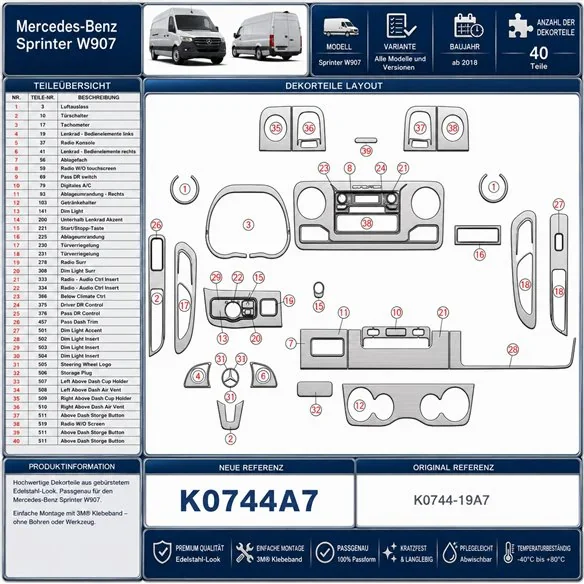 Mercedes-Benz Sprinter W907 Not specified Mercedes Sprinter W907 kit rivestimento cruscotto e interni 3D 40 pezzi