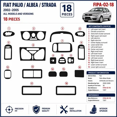 Fiat Palio-Albea-Strada 2002-2005 kit cruscotto 3D, 18 pezzi 2