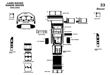 Land Rover Range Rover 1996-2002 Kit Rivestimento Cruscotto all'interno del veicolo Cruscotti personalizzati 33-Decori