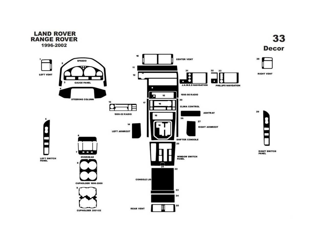 Land Rover Range Rover 1996-2002 Kit Rivestimento Cruscotto all'interno del veicolo Cruscotti personalizzati 33-Decori