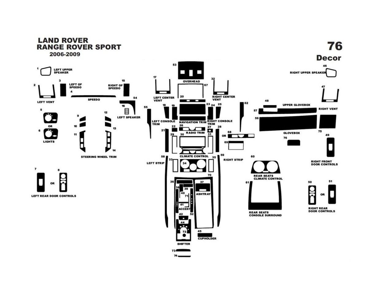 Land Rover Range Rover Sport 2006-2009 Kit Rivestimento Cruscotto all'interno del veicolo Cruscotti personalizzati 76-Decori