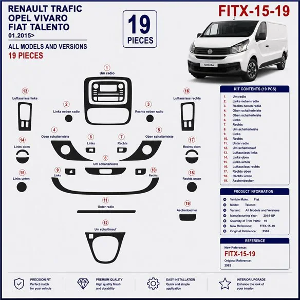 Fiat Talento 2015+ kit cruscotto 3D, 19 pezzi