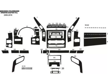 Mercedes Sprinter W906 04.2015 Kit Rivestimento Cruscotto all'interno del veicolo Cruscotti personalizzati 51-Decori