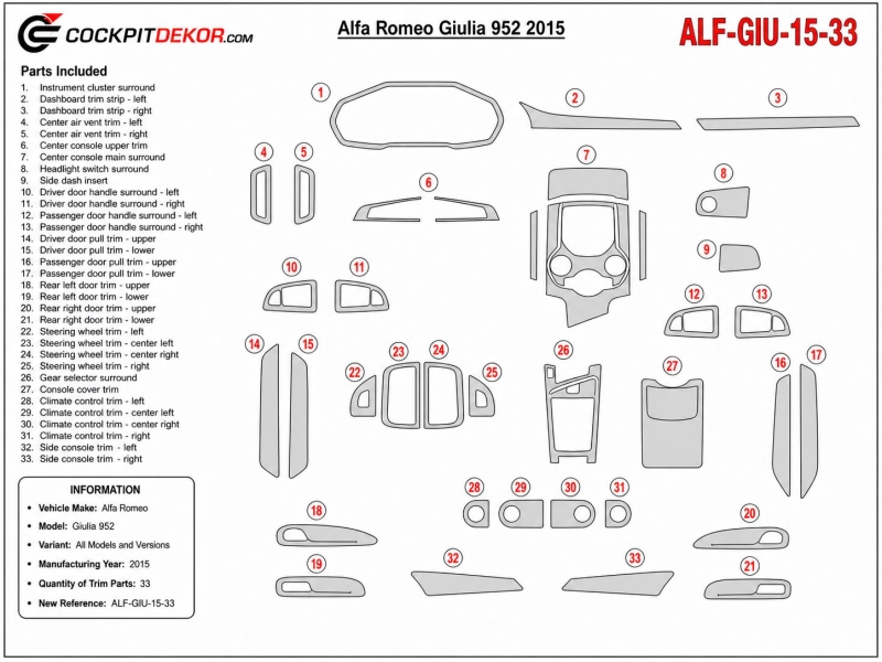 Alfa Romeo 2015 Giulia 952 kit cruscotto 3D, 33 pezzi