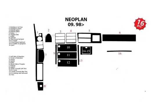 Neoplan StarLiner TH 516 01.1998 Kit Rivestimento Cruscotto all'interno del veicolo Cruscotti personalizzati 16-Decori