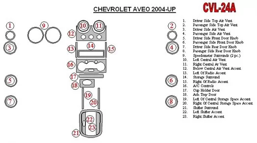 Chevrolet Aveo 2004-UP Full Set Cruscotto BD Rivestimenti interni