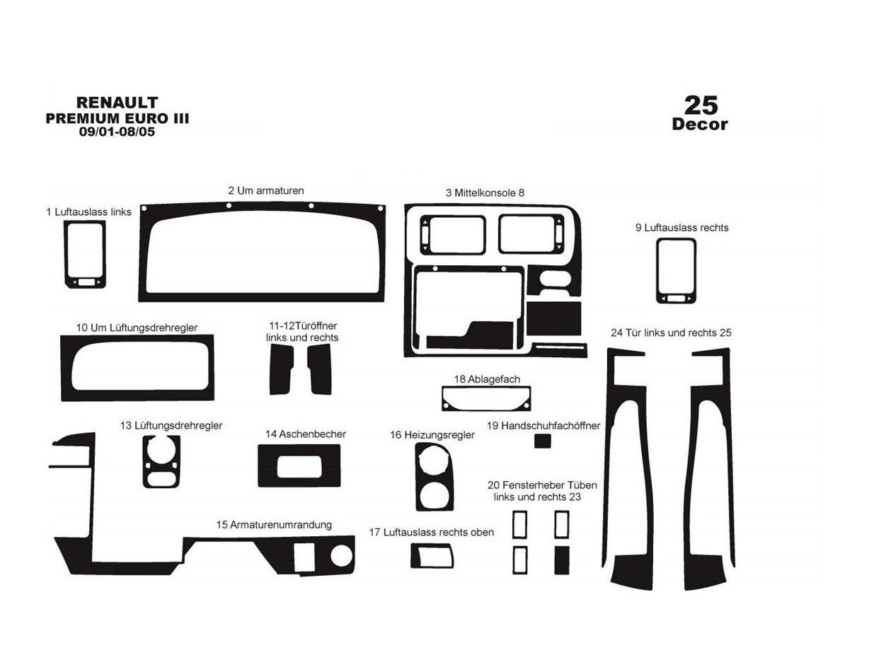 Renault Premium Midlum Euro 3 09.01 - 08.05 Kit Rivestimento Cruscotto all'interno del veicolo Cruscotti personalizzati 25-Decor