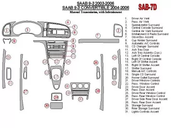 Saab 9-3 2003-2006 Manual Gear Box, With Infotaitment Cruscotto BD Rivestimenti interni