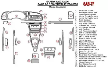 Saab 9-3 2003-2006 Manual Gear Box, Without Infotainment Center Cruscotto BD Rivestimenti interni