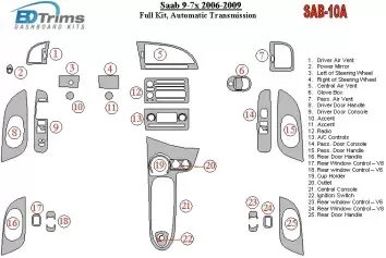 Saab 9-3 2007-UP Full Set, Automatic Gear, Without NAVI Cruscotto BD Rivestimenti interni