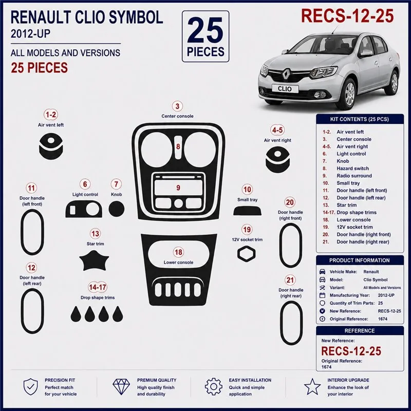 Renault Clio Symbol 2012+ kit cruscotto 3D, 25 pezzi