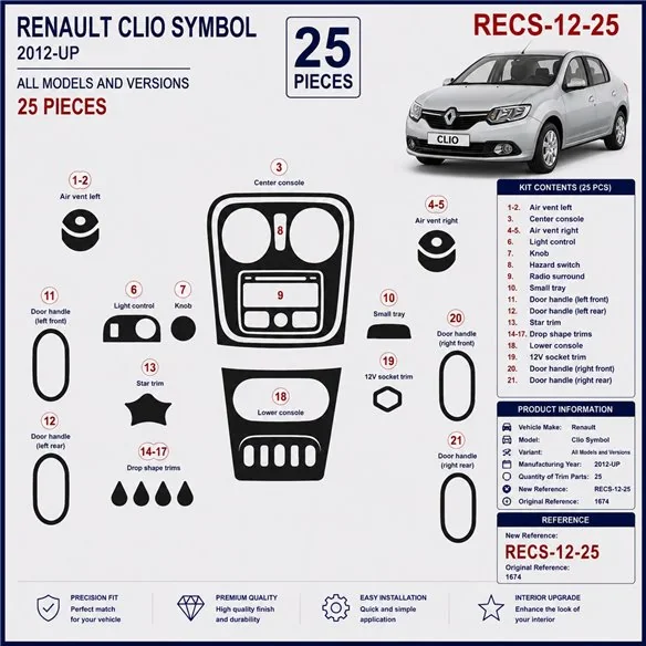 Renault Clio Symbol 2012+ kit cruscotto 3D, 25 pezzi