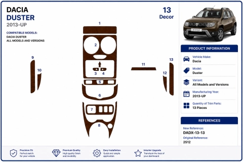 Dacia Duster 2013+ kit cruscotto 3D, 13 pezzi 2