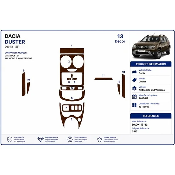 Dacia Duster 2013+ kit cruscotto 3D, 13 pezzi