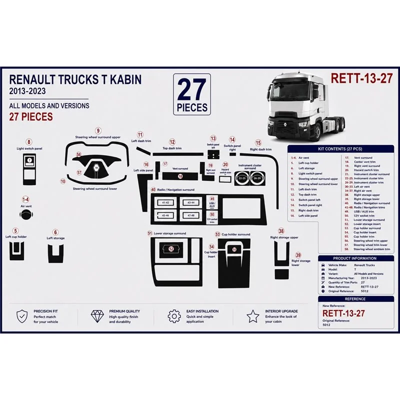 Renault Trucks T 2013-2023 kit cruscotto 3D, 58 pezzi