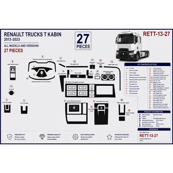 Renault Trucks T 2013-2023 kit cruscotto 3D, 58 pezzi