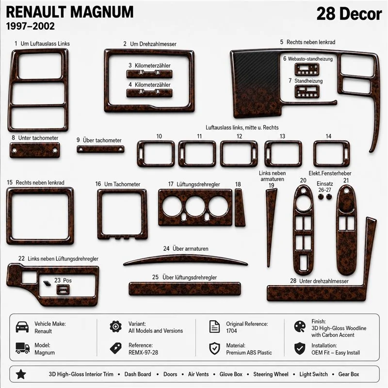 Renault Magnum 1997-2002 kit cruscotto 3D, 28 pezzi